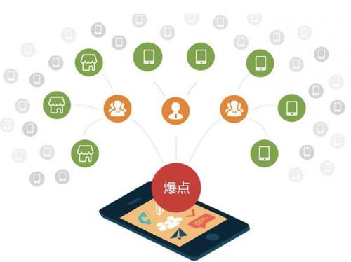 石碣镇为什么越来越多的企业通过软文营销来引流